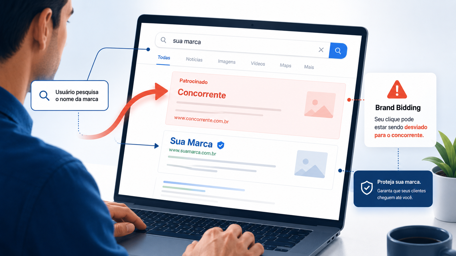 Brand Bidding: sua marca está sendo usada para vender para seus concorrentes?